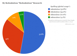 RedonkulousGraph